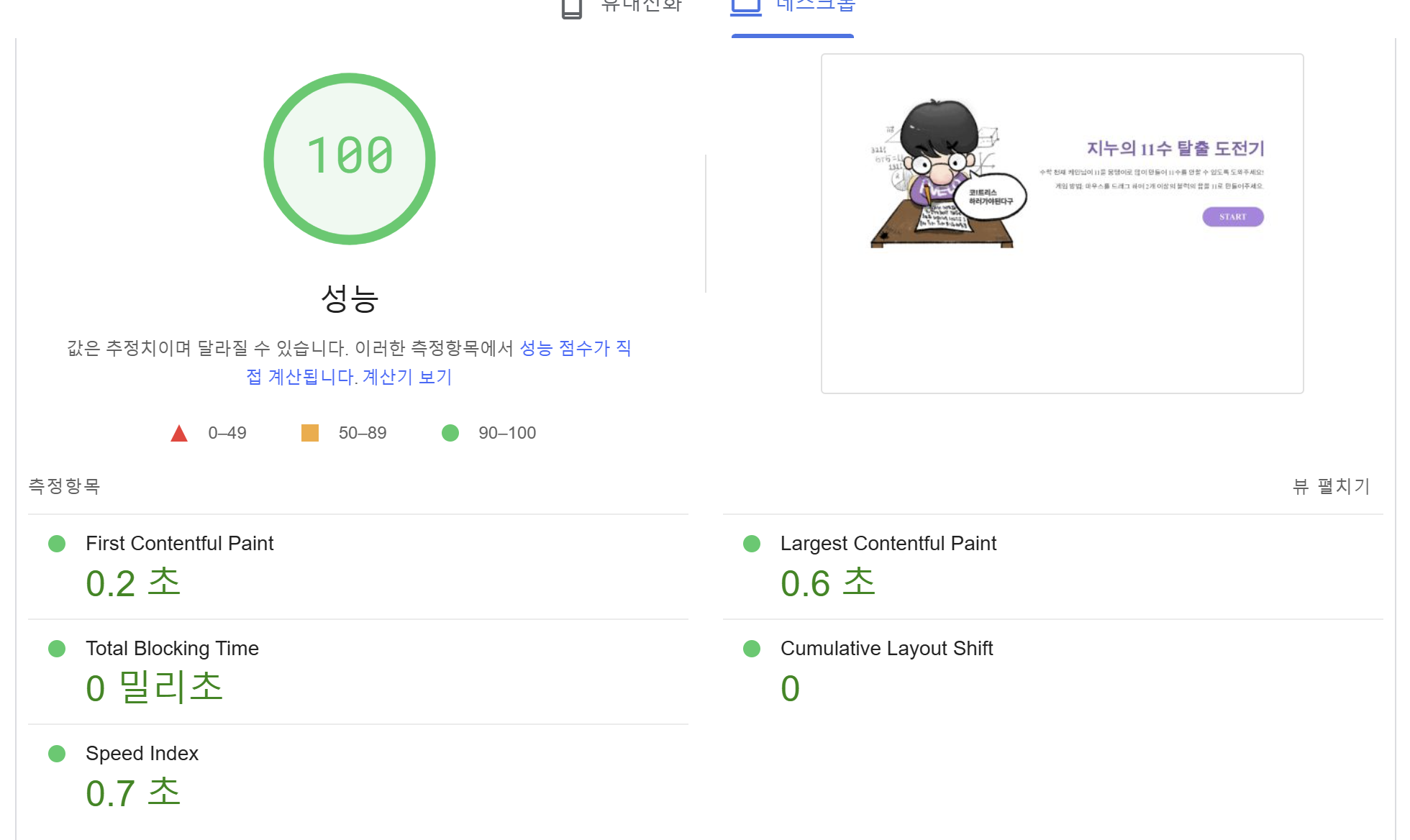 lighthouse_score